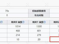 明日方舟：都说陪跑干员强，但这次的六星地刺水月或许是个例外