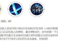王者荣耀英雄攻略：看了这篇攻略你也可以成为铠爹