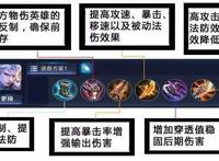 《王者荣耀》之破灭刀锋——铠高阶攻略