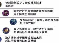 《王者荣耀》之破灭刀锋——铠高阶攻略