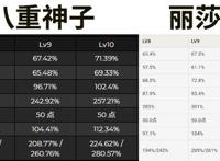 原神：2.5版本新角色八重神子前瞻零命体验极差至少一命起步