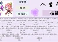 《原神》八重神子天赋、被动、命之座、武器、突破材料等详细讲解