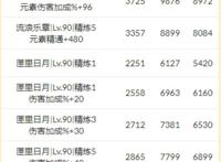 原神：八重神子0命收割平民玩家智商，玩家被迫为爱发电？