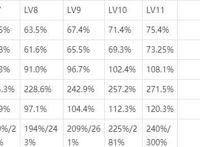 「原神」浅谈八重神子