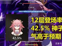 原神：八重神子登场率高于预期，5套配队剑指T0，雷神心海2选1