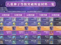 「原神」八重神子的角色使用攻略