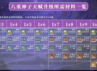 「原神」八重神子的角色使用攻略