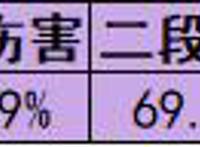 原神：八重神子养成攻略，内含配队思路及圣遗物选择