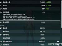 原神：大神用甘雨打出超20w的伤害？“自欺欺人”式的安慰！