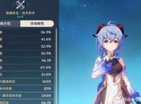 原神：甘雨适合的几种武器，没有阿莫斯也没关系，大把“替代品”