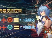 原神：平民玩家甘雨养成攻略，武器、圣遗物、搭配，从入门到精通