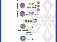 原神甘雨·角色的全解