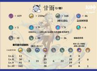 原神甘雨·角色的全解