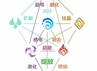 原神：刻晴终于迎来加强，雷 草激化效果曝光