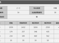 明日方舟版红太郎是谁？别人在打怪，她却不务正业当街卖烧烤！