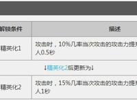 明日方舟版红太郎是谁？别人在打怪，她却不务正业当街卖烧烤！