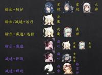 明日方舟最新公招tag高星组合，千万不要再错过了