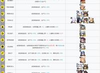 明日方舟：每天几万龙门币怎么来的？基建系统该这么玩！