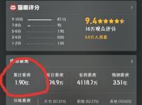 《白蛇：缘起》的宣发真的烂么？细思极恐的操作！