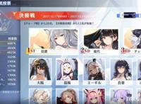 碧蓝航线日服人气排行榜投票结果公开前五名中有四位重樱舰娘