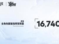 碧蓝航线玩家肝度官方统计数据汇总1W6的指挥官达成了全图鉴成就