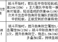碧蓝航线：大世界弱船加强后，最离谱的受益者是这艘白鹰轻巡！