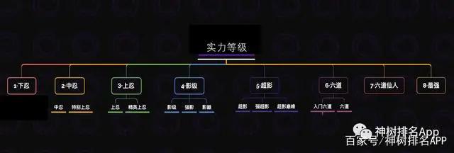 火影忍者全人物剖析排名-标准篇