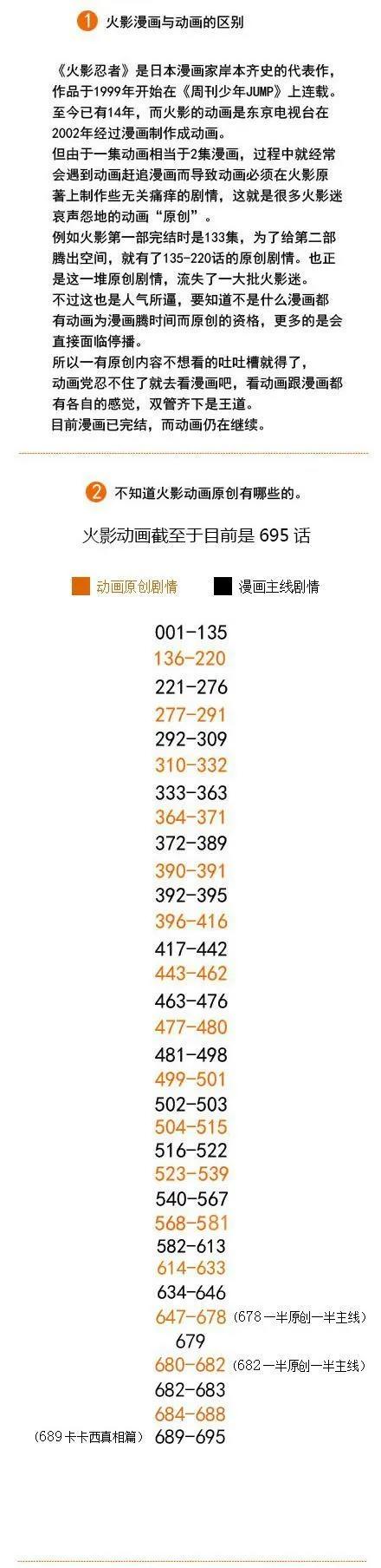 《火影忍者》TV动画史上最强介绍！补番全攻略，推荐收藏～！