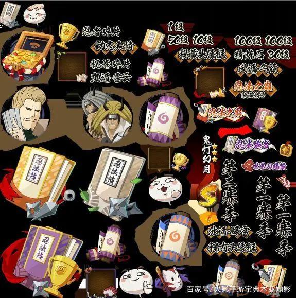 火影手游：10号大更新，新忍者及活动！