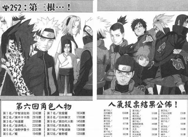 火影忍者历届官方人气排行！果然没有掉队的卡卡西！