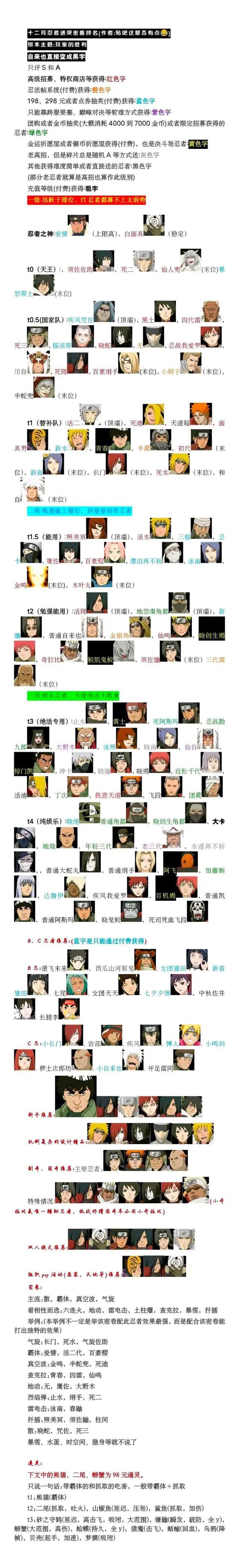 火影忍者手游之忍者强度一览