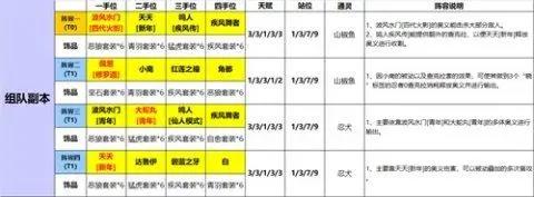 《火影忍者:忍者新世代》手游最新阵容攻略