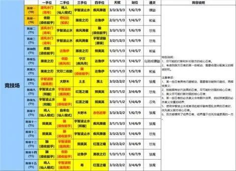 《火影忍者：忍者新世代》手游最新阵容攻略