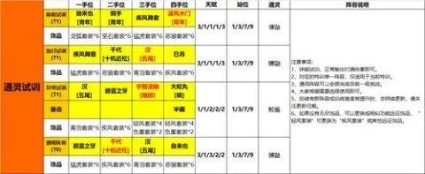 《火影忍者：忍者新世代》手游最新阵容攻略