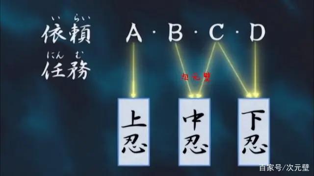 火影:雏田1个月伙食费要25万,鸣人没当上“火影”,压根养不起