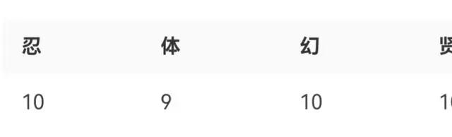 火影:“鼬”在战斗方面究竟强在哪里呢?