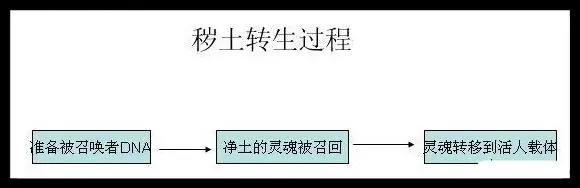 《火影忍者》中宇智波斑死时是老年，被转生出来为什么是年轻的？