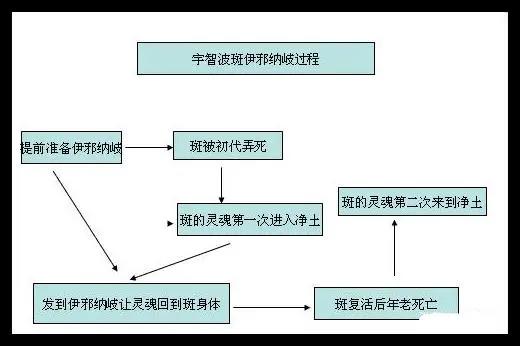 《火影忍者》中宇智波斑死时是老年，被转生出来为什么是年轻的？