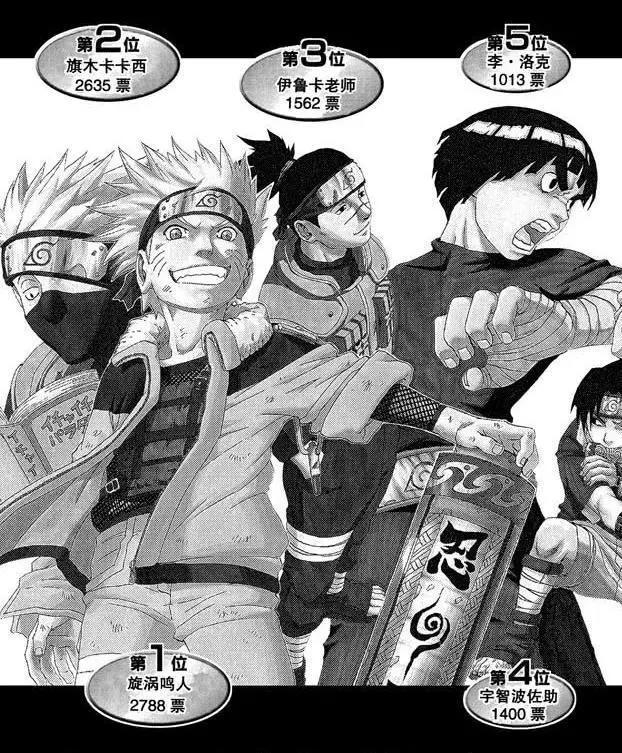 火影忍者官方角色人气排行，女主角排在10名开外，小李第五位