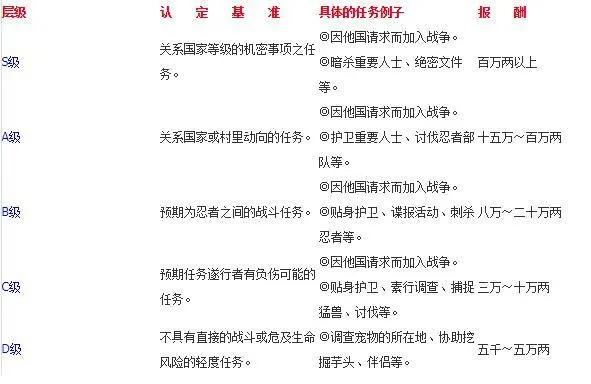 火影忍者博人传113集:中忍鹿戴做临时队长,博人惊讶用猪做向导