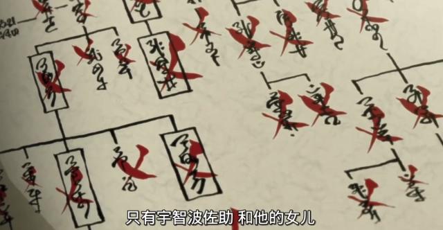 佐良娜查阅宇智波一族的资料，出现了鼬的眼睛，他的资料却被限制