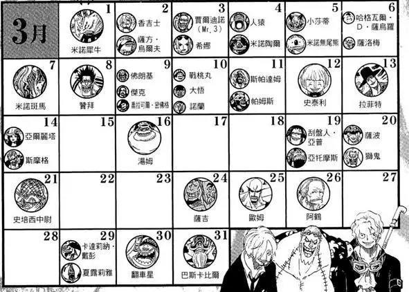 海贼王角色生日大全：来看看你和谁同一天出生，乔巴罗杰同一个月