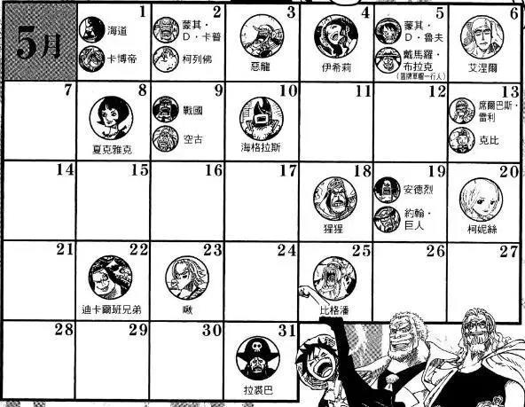 海贼王角色生日大全：来看看你和谁同一天出生，乔巴罗杰同一个月
