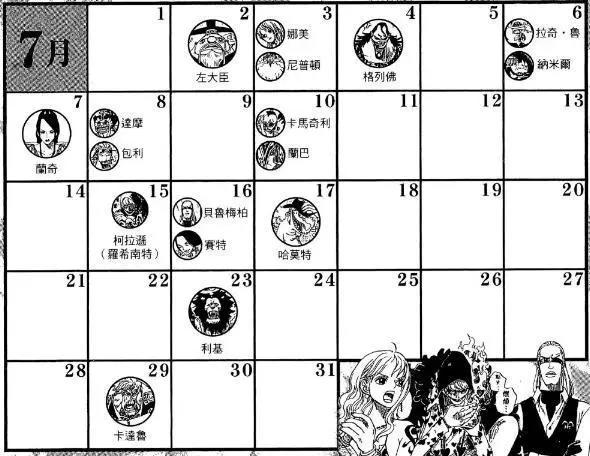 海贼王角色生日大全：来看看你和谁同一天出生，乔巴罗杰同一个月