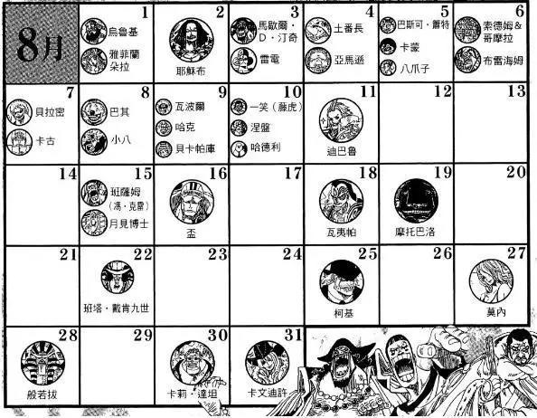 海贼王角色生日大全：来看看你和谁同一天出生，乔巴罗杰同一个月