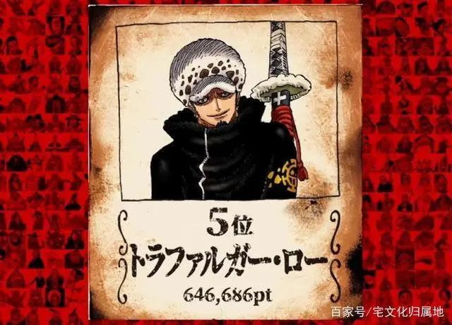 第1回《海贼王》角色世界人气投票WT100排名揭晓