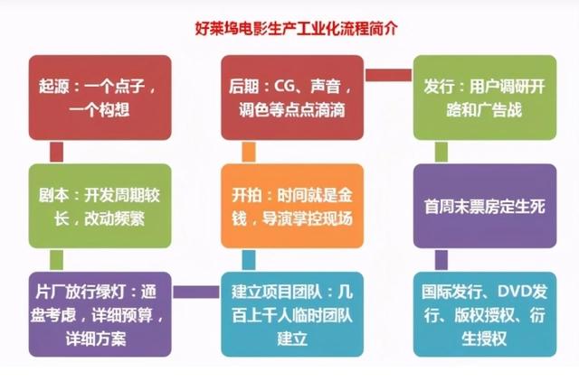 好莱坞，为什么越来越难看，奥斯卡，为什么越来越无聊