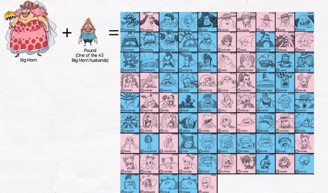 《海贼王》家族人际关系公示，乔巴果然是靠脸吃饭的物种