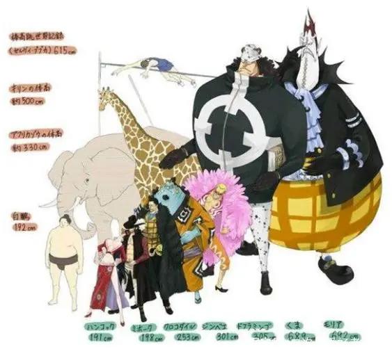 海贼王里大家的身高排行，自从看了海贼，楼都不觉得高了