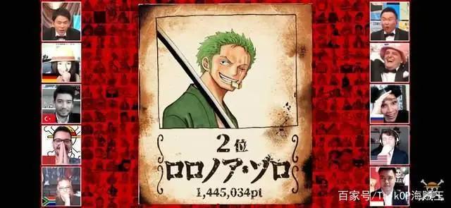 海贼王全球角色人气投票最终结果公布（有意外有惊喜）附尾田寄语